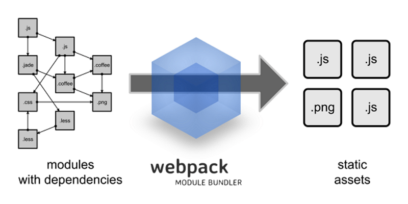 webpack