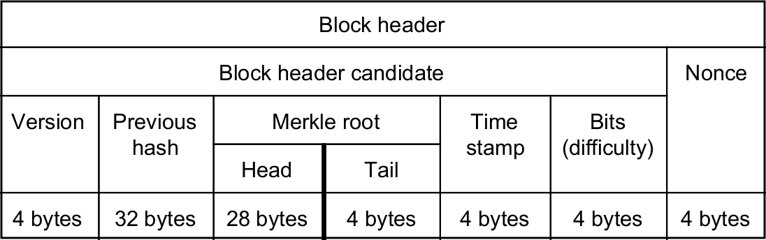 bitcoin-block-header