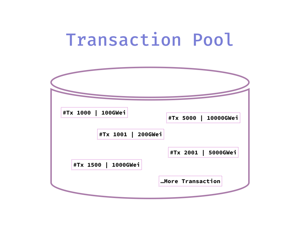 TxPool